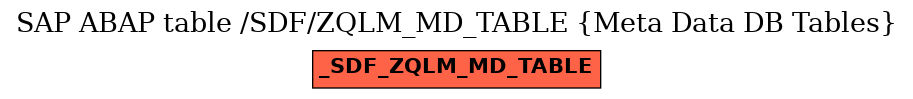 E-R Diagram for table /SDF/ZQLM_MD_TABLE (Meta Data DB Tables)