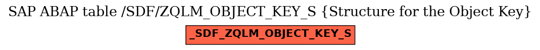 E-R Diagram for table /SDF/ZQLM_OBJECT_KEY_S (Structure for the Object Key)