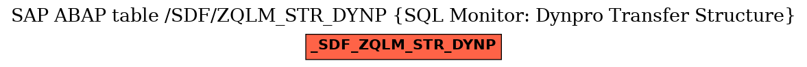 E-R Diagram for table /SDF/ZQLM_STR_DYNP (SQL Monitor: Dynpro Transfer Structure)