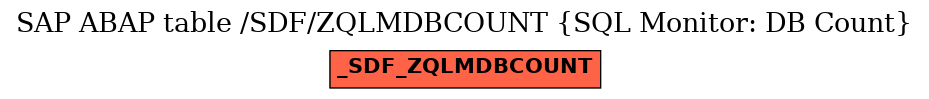 E-R Diagram for table /SDF/ZQLMDBCOUNT (SQL Monitor: DB Count)