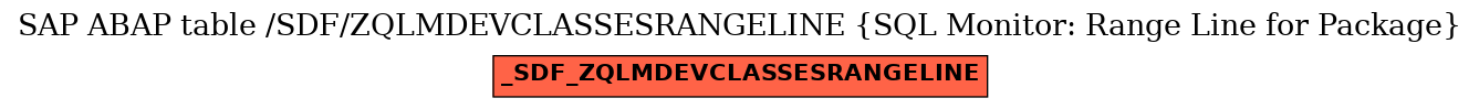 E-R Diagram for table /SDF/ZQLMDEVCLASSESRANGELINE (SQL Monitor: Range Line for Package)