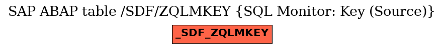 E-R Diagram for table /SDF/ZQLMKEY (SQL Monitor: Key (Source))