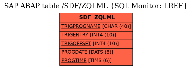 E-R Diagram for table /SDF/ZQLML (SQL Monitor: LREF)