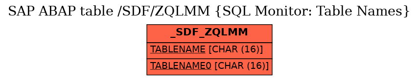 E-R Diagram for table /SDF/ZQLMM (SQL Monitor: Table Names)