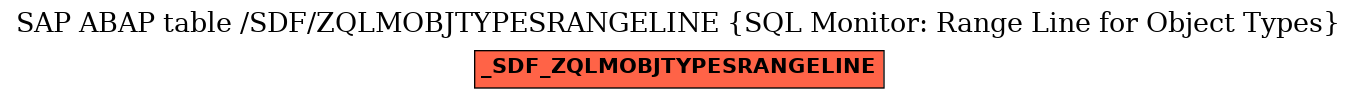 E-R Diagram for table /SDF/ZQLMOBJTYPESRANGELINE (SQL Monitor: Range Line for Object Types)