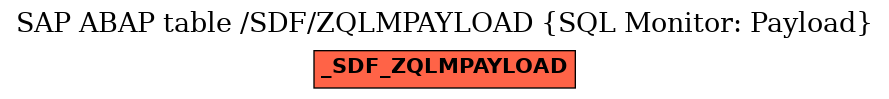 E-R Diagram for table /SDF/ZQLMPAYLOAD (SQL Monitor: Payload)