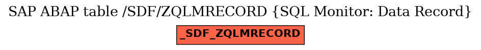 E-R Diagram for table /SDF/ZQLMRECORD (SQL Monitor: Data Record)