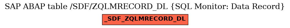 E-R Diagram for table /SDF/ZQLMRECORD_DL (SQL Monitor: Data Record)