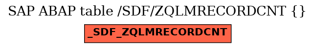 E-R Diagram for table /SDF/ZQLMRECORDCNT ()