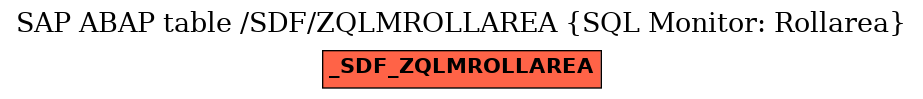 E-R Diagram for table /SDF/ZQLMROLLAREA (SQL Monitor: Rollarea)