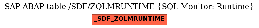 E-R Diagram for table /SDF/ZQLMRUNTIME (SQL Monitor: Runtime)