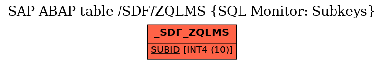 E-R Diagram for table /SDF/ZQLMS (SQL Monitor: Subkeys)