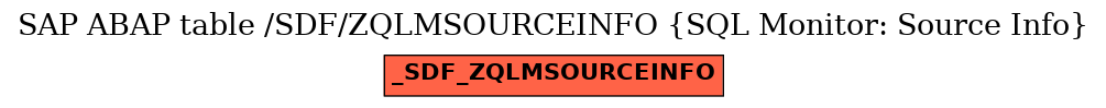 E-R Diagram for table /SDF/ZQLMSOURCEINFO (SQL Monitor: Source Info)