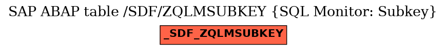 E-R Diagram for table /SDF/ZQLMSUBKEY (SQL Monitor: Subkey)