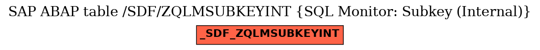 E-R Diagram for table /SDF/ZQLMSUBKEYINT (SQL Monitor: Subkey (Internal))