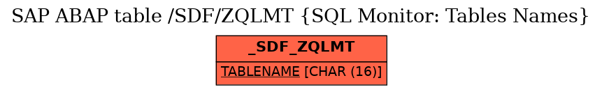 E-R Diagram for table /SDF/ZQLMT (SQL Monitor: Tables Names)