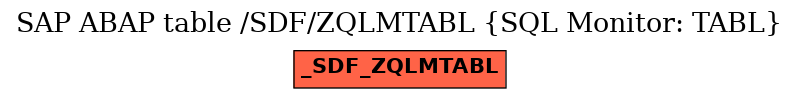 E-R Diagram for table /SDF/ZQLMTABL (SQL Monitor: TABL)