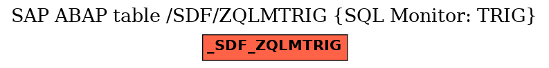E-R Diagram for table /SDF/ZQLMTRIG (SQL Monitor: TRIG)