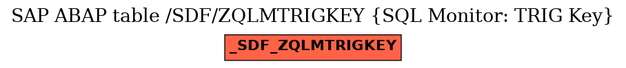 E-R Diagram for table /SDF/ZQLMTRIGKEY (SQL Monitor: TRIG Key)