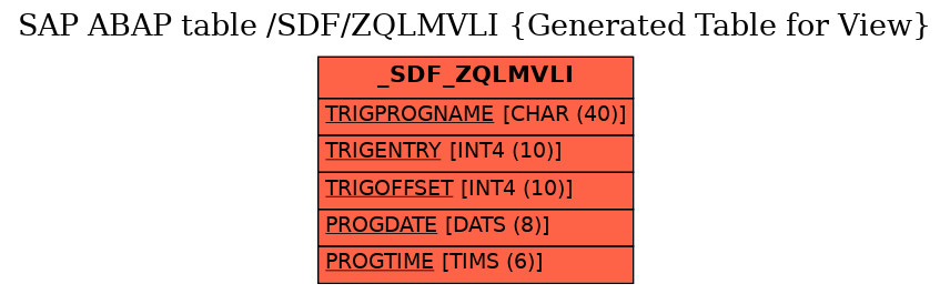 E-R Diagram for table /SDF/ZQLMVLI (Generated Table for View)