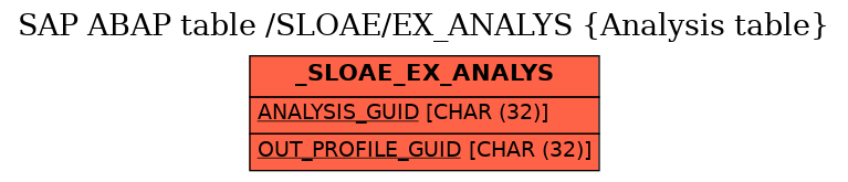 E-R Diagram for table /SLOAE/EX_ANALYS (Analysis table)