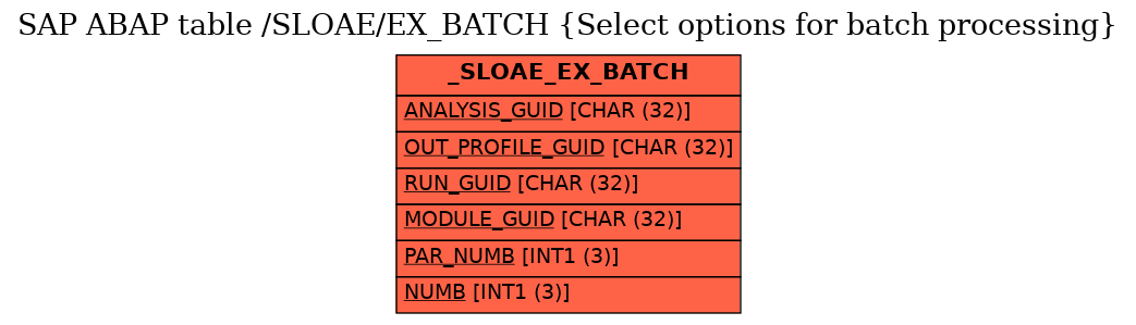 E-R Diagram for table /SLOAE/EX_BATCH (Select options for batch processing)