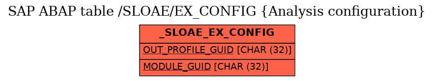 E-R Diagram for table /SLOAE/EX_CONFIG (Analysis configuration)