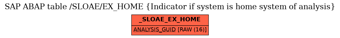 E-R Diagram for table /SLOAE/EX_HOME (Indicator if system is home system of analysis)
