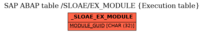 E-R Diagram for table /SLOAE/EX_MODULE (Execution table)