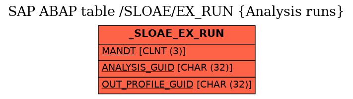 E-R Diagram for table /SLOAE/EX_RUN (Analysis runs)