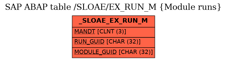 E-R Diagram for table /SLOAE/EX_RUN_M (Module runs)