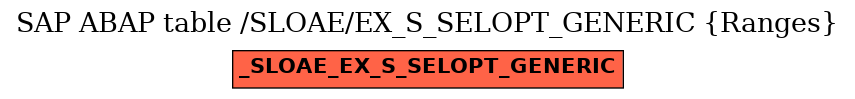 E-R Diagram for table /SLOAE/EX_S_SELOPT_GENERIC (Ranges)