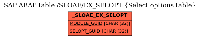 E-R Diagram for table /SLOAE/EX_SELOPT (Select options table)