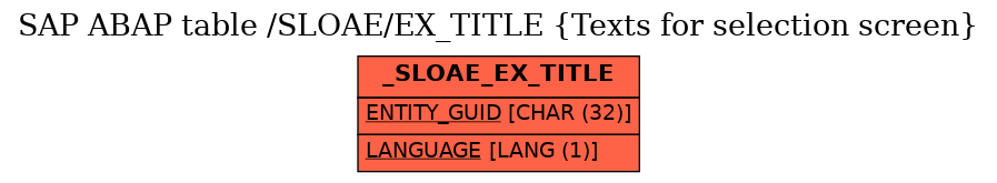 E-R Diagram for table /SLOAE/EX_TITLE (Texts for selection screen)
