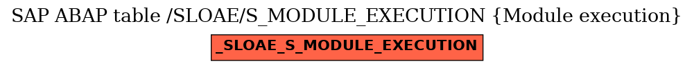 E-R Diagram for table /SLOAE/S_MODULE_EXECUTION (Module execution)