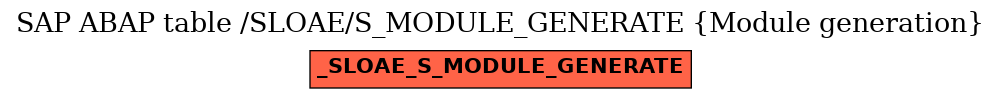 E-R Diagram for table /SLOAE/S_MODULE_GENERATE (Module generation)