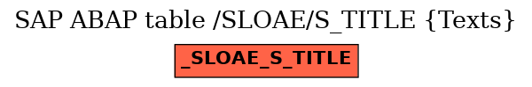 E-R Diagram for table /SLOAE/S_TITLE (Texts)