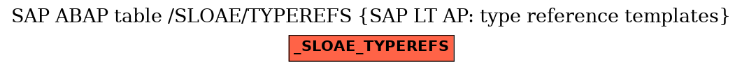 E-R Diagram for table /SLOAE/TYPEREFS (SAP LT AP: type reference templates)