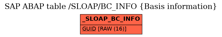 E-R Diagram for table /SLOAP/BC_INFO (Basis information)