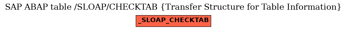 E-R Diagram for table /SLOAP/CHECKTAB (Transfer Structure for Table Information)