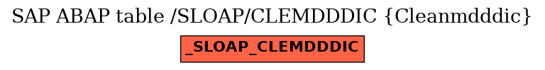 E-R Diagram for table /SLOAP/CLEMDDDIC (Cleanmdddic)