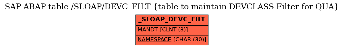 E-R Diagram for table /SLOAP/DEVC_FILT (table to maintain DEVCLASS Filter for QUA)