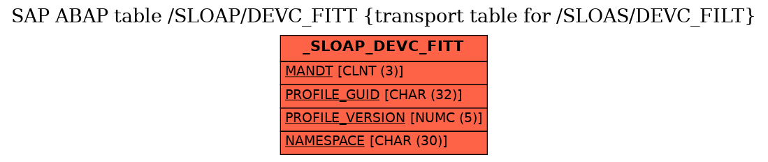 E-R Diagram for table /SLOAP/DEVC_FITT (transport table for /SLOAS/DEVC_FILT)