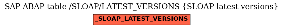 E-R Diagram for table /SLOAP/LATEST_VERSIONS (SLOAP latest versions)