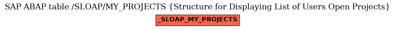 E-R Diagram for table /SLOAP/MY_PROJECTS (Structure for Displaying List of Users Open Projects)