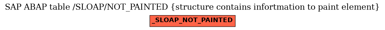 E-R Diagram for table /SLOAP/NOT_PAINTED (structure contains infortmation to paint element)