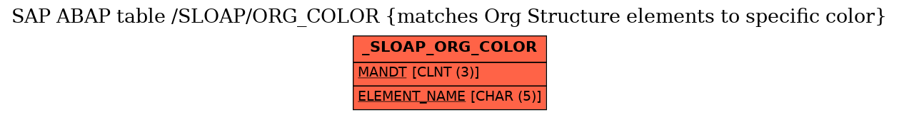 E-R Diagram for table /SLOAP/ORG_COLOR (matches Org Structure elements to specific color)