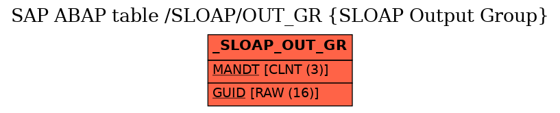 E-R Diagram for table /SLOAP/OUT_GR (SLOAP Output Group)