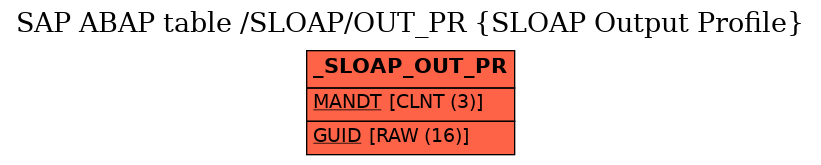 E-R Diagram for table /SLOAP/OUT_PR (SLOAP Output Profile)