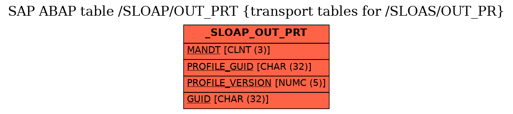 E-R Diagram for table /SLOAP/OUT_PRT (transport tables for /SLOAS/OUT_PR)